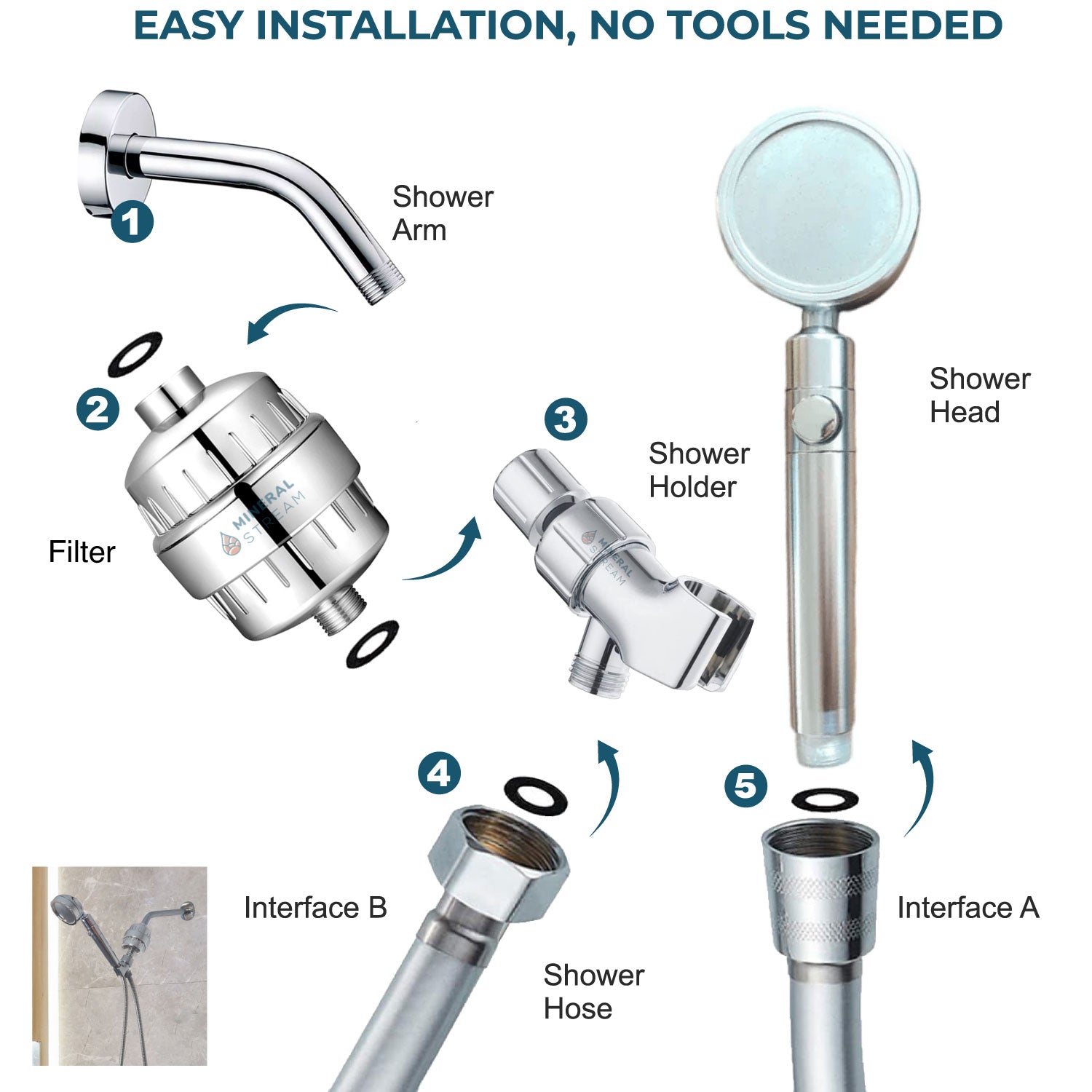 MineralStream Duo Brusehoved Brusehoved Komplet brusesæt