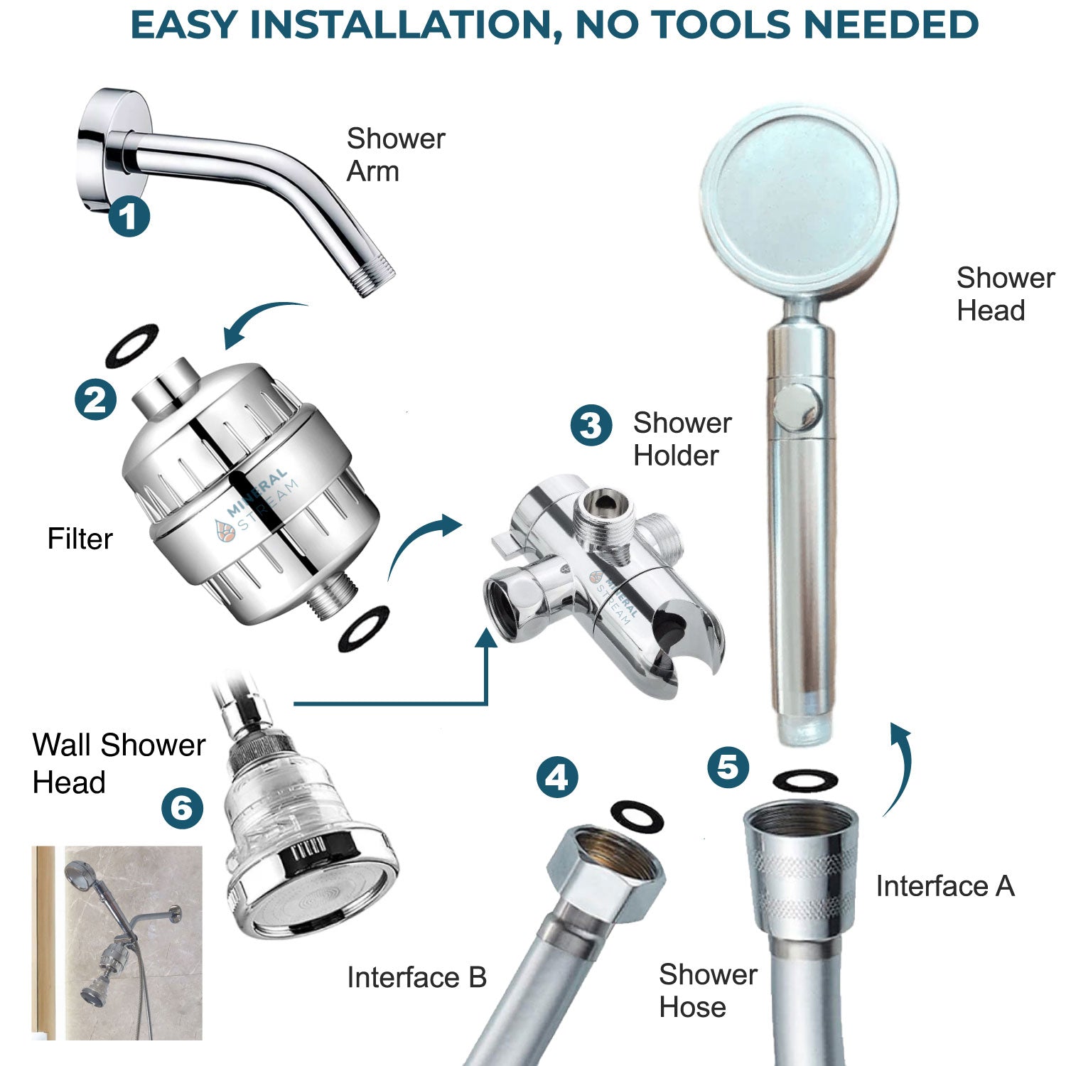 MineralStream Duo Dual Brusehoved