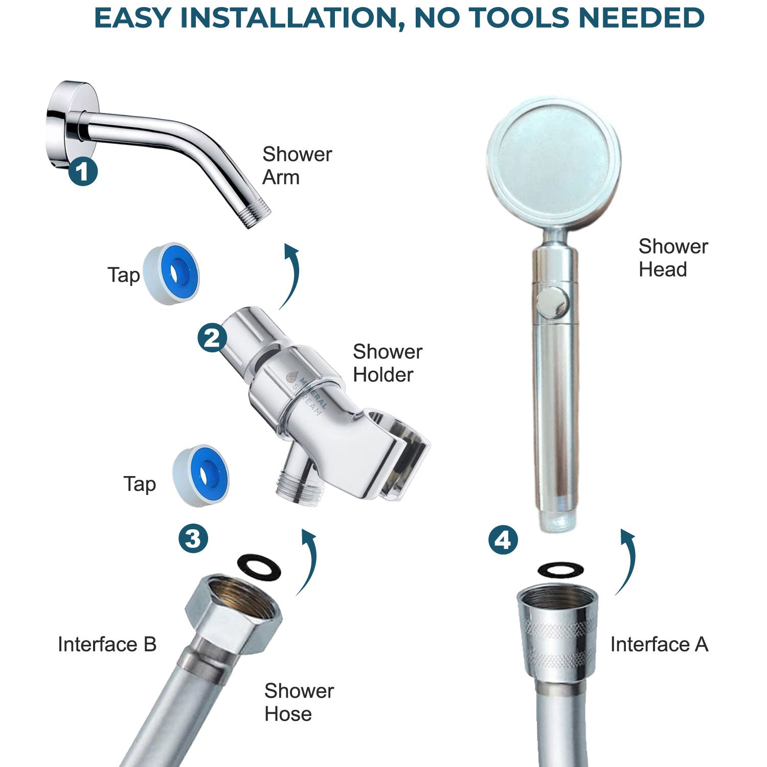 Mineralstream Duo Bruserhoved Brusehovedet Bruser Essentials Kit