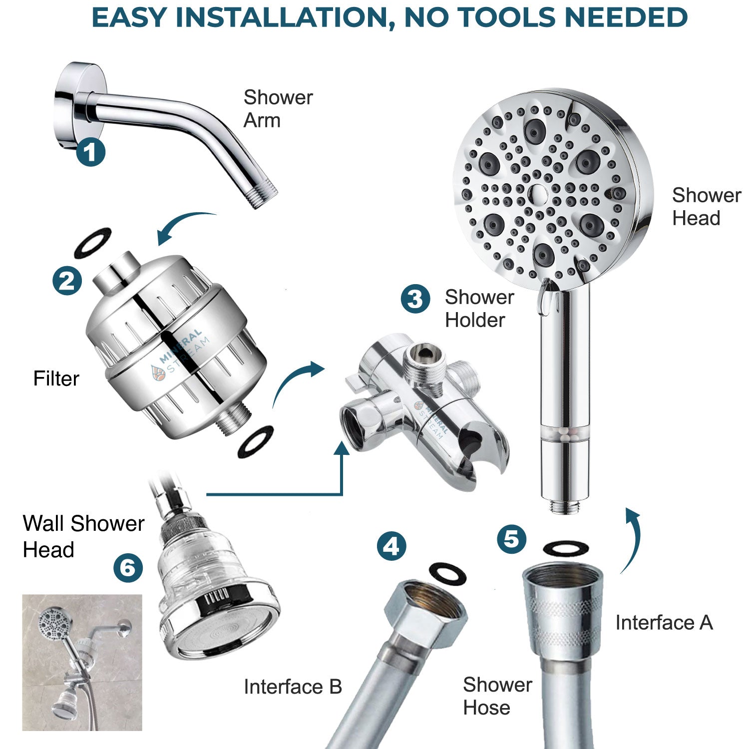 Luxe 9 Mode Dual Brusehoved System