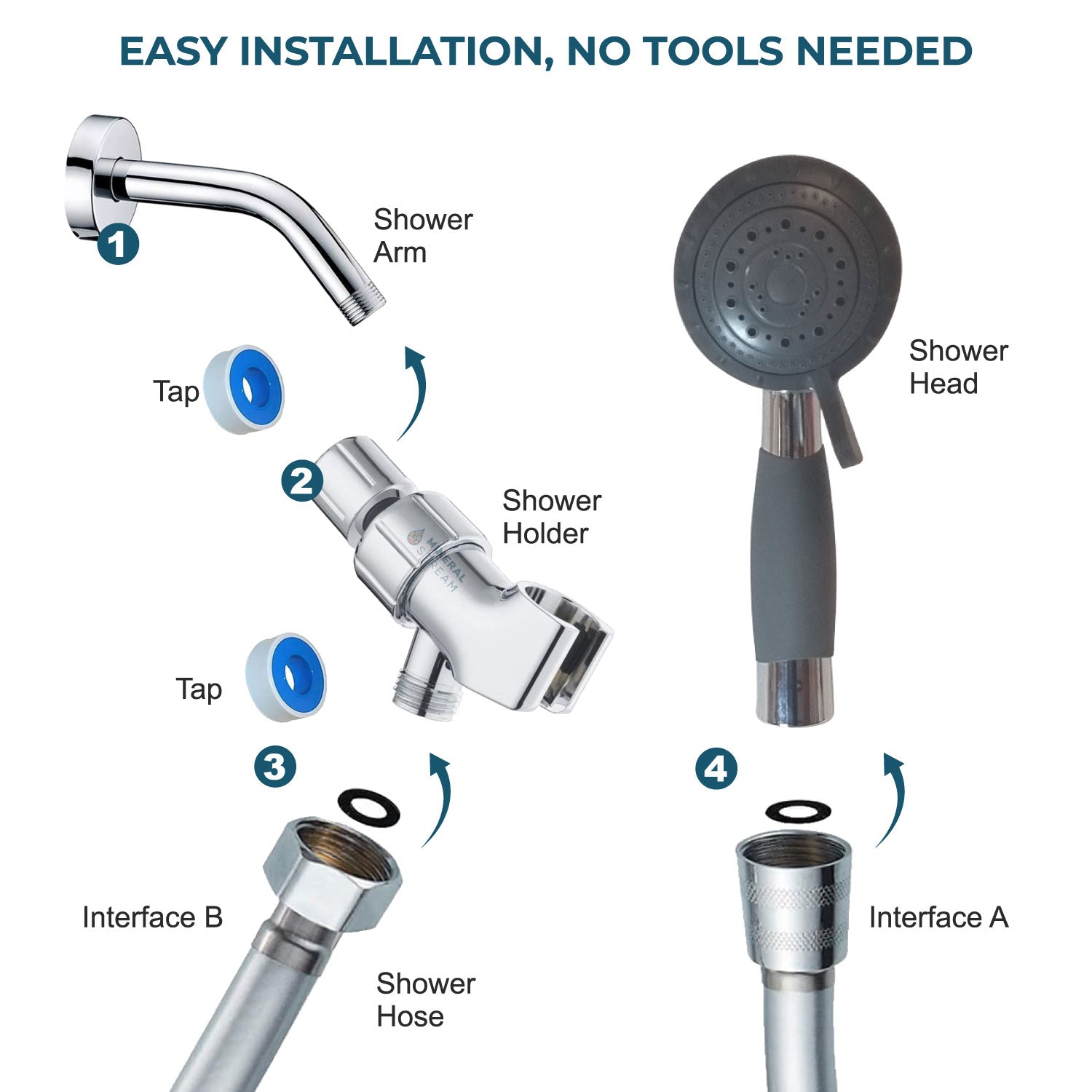 Hjælpebruser til ældre