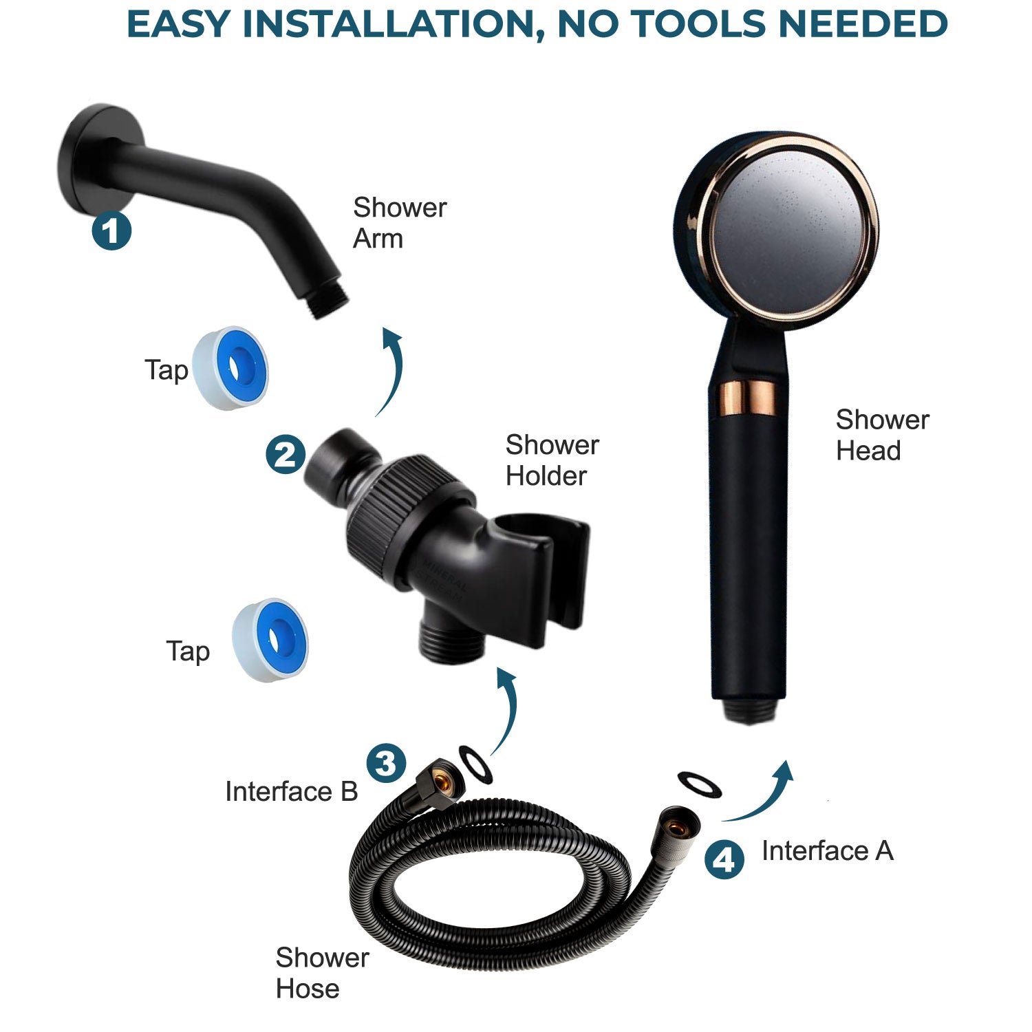 MineralStream™ BLACK - Vitamin C Shower Essentials Kit