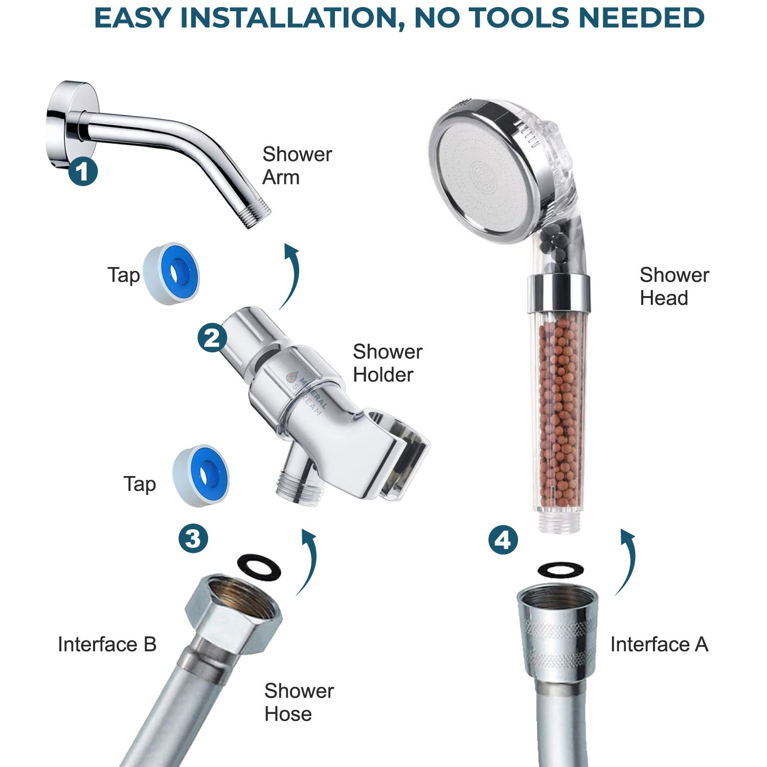 Miljøvenligt brusersæt til brusehoved