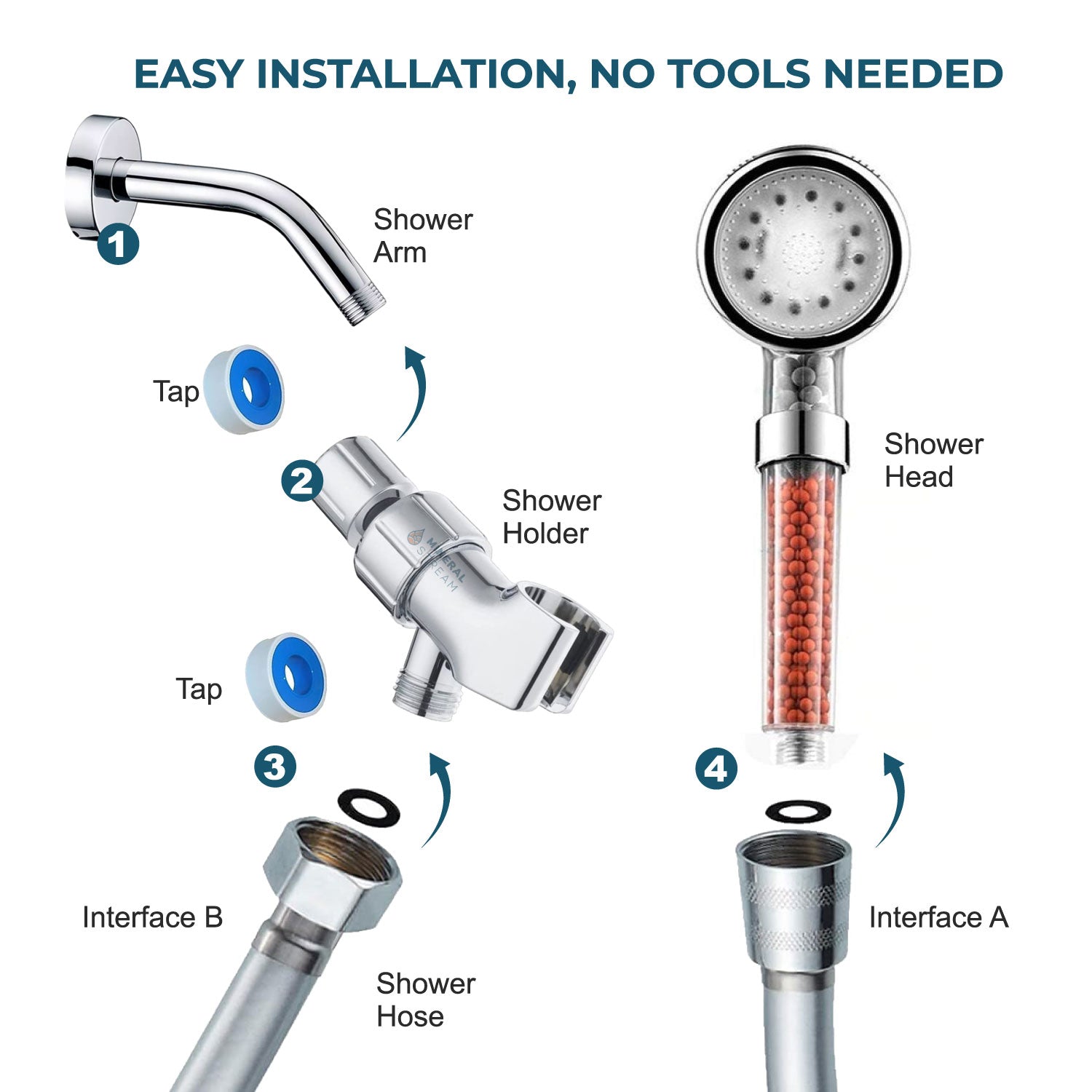 LED ionisk brusehoveder bruser essentials kit