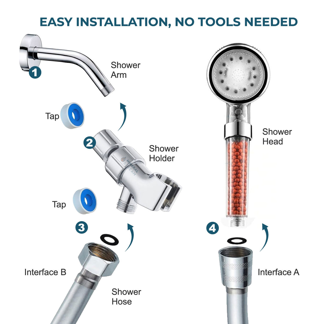 LED Ionic Showerhead Shower Essentials Kit