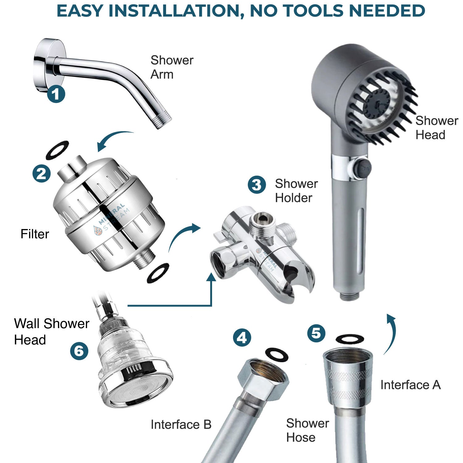 Ultimativ brusemassage Dobbelt brusesystem