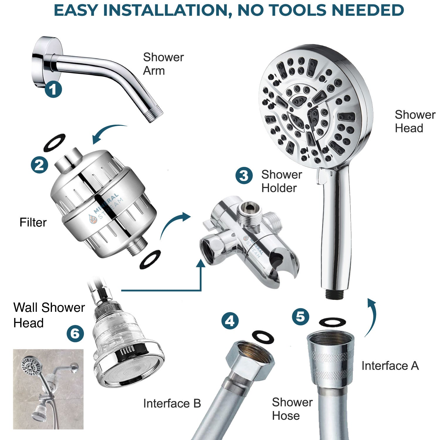 Luxe 10 mode dobbelt brusesystem