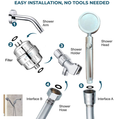 MineralStream Duo Brusehoved Brusehoved Komplet brusesæt