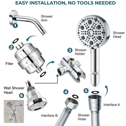 Luxe 9 mode dobbelt brusesystem