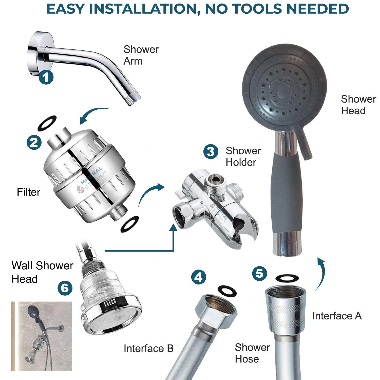 Assistive Shower Dobbelt brusesystem