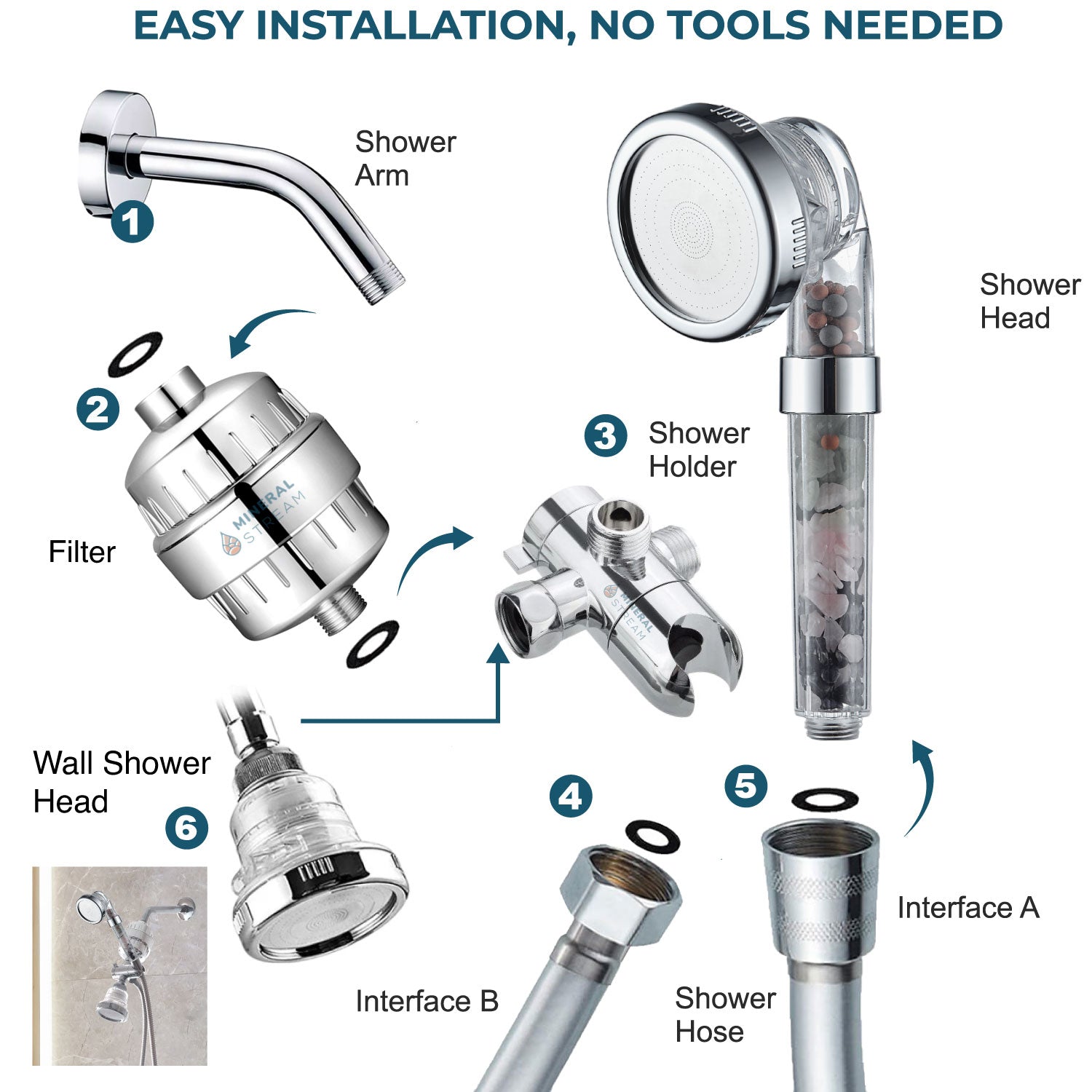 Chakra dobbelt brusesystem