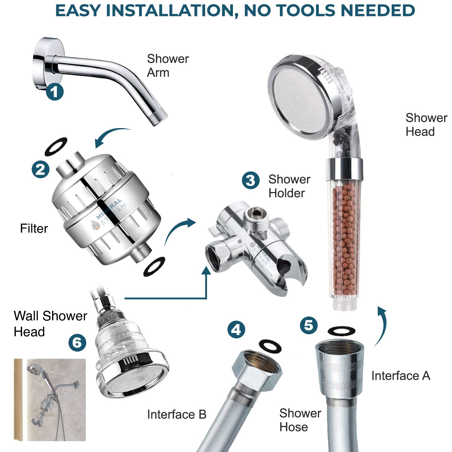 Miljøvenligt dobbelt brusesystem