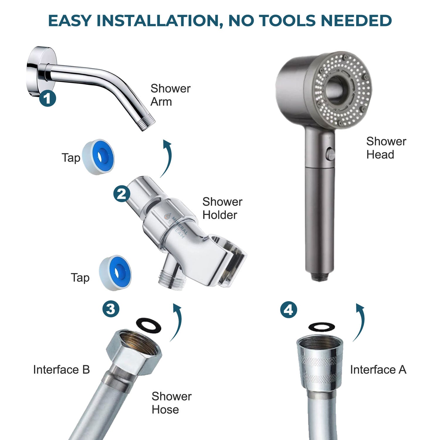 Hey Pure Filtered Shower Head