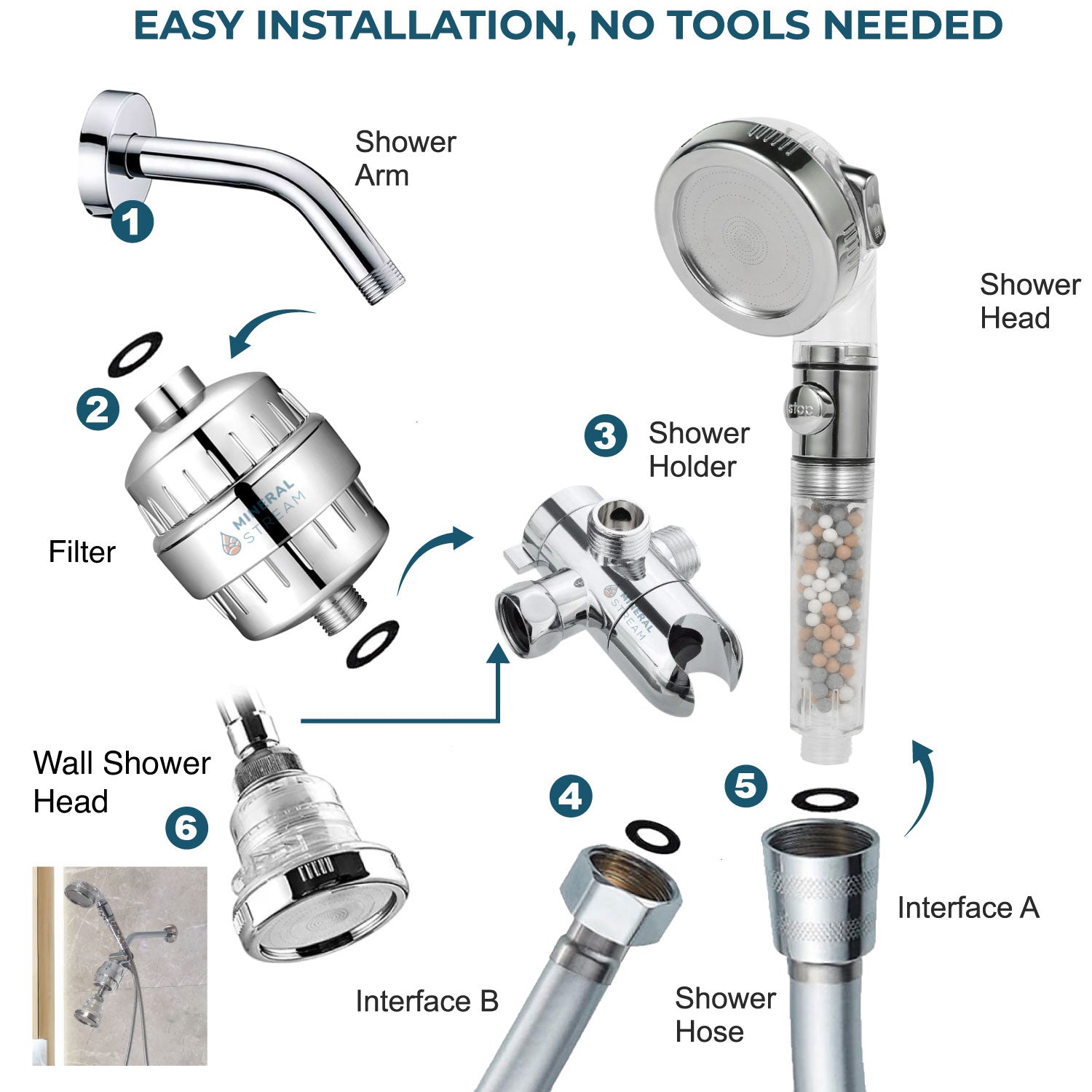 Ionisk dobbelt brusesystem