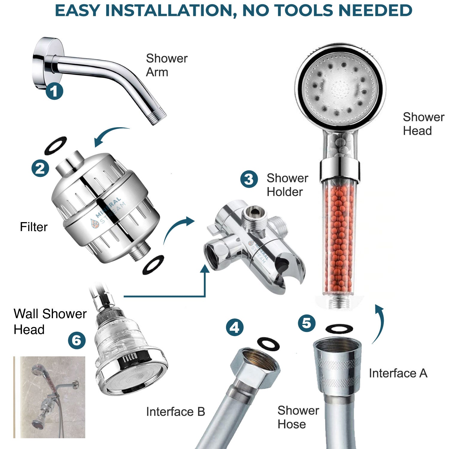 LED Ionic dobbelt brusesystem