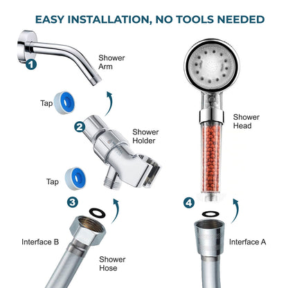 LED ionisk brusehoveder bruser essentials kit
