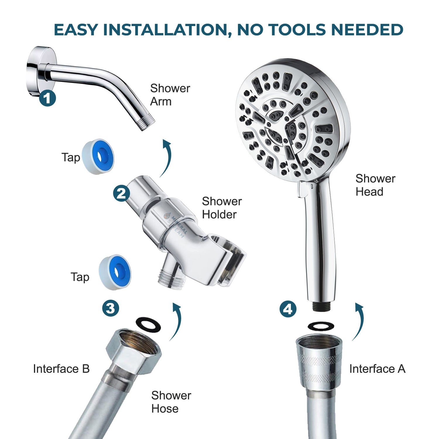 Mineralstream Luxe 10 Mode High Pressure Bruser Head (Filtreret)