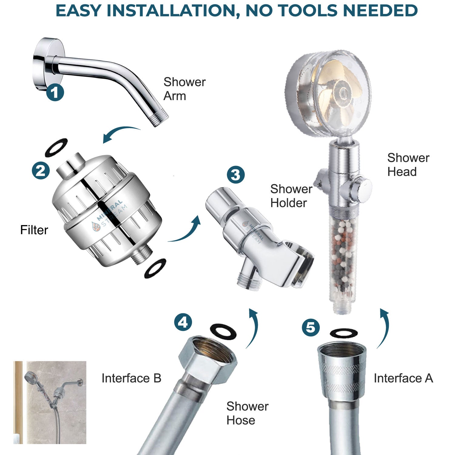TurboFan brusehoved komplet brusesæt
