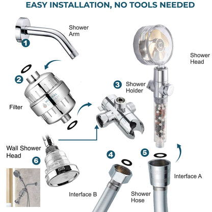 TurboFan Shower Dobbelt brusesystem