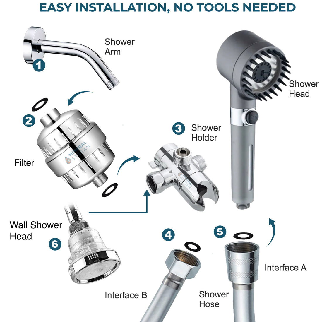 Ultimate Shower Massage Dual Shower System