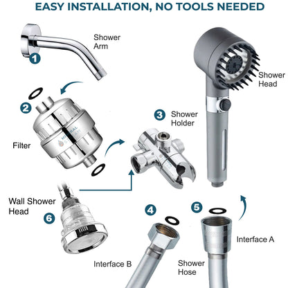 Ultimativ brusemassage Dobbelt brusesystem