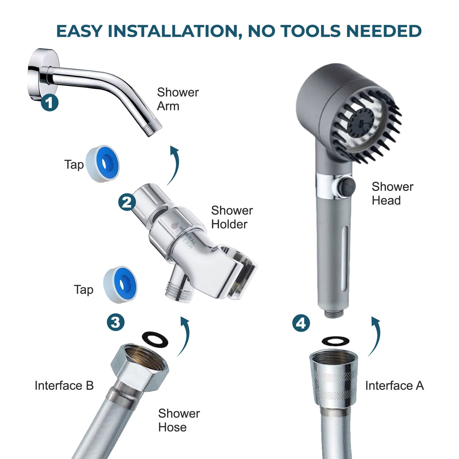 Ultimate Shower Massage Brusehoved Shower Essentials Kit