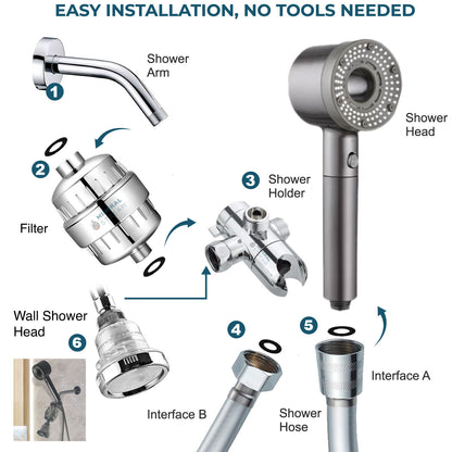 Hey Pure Filtreret dobbelt brusesystem